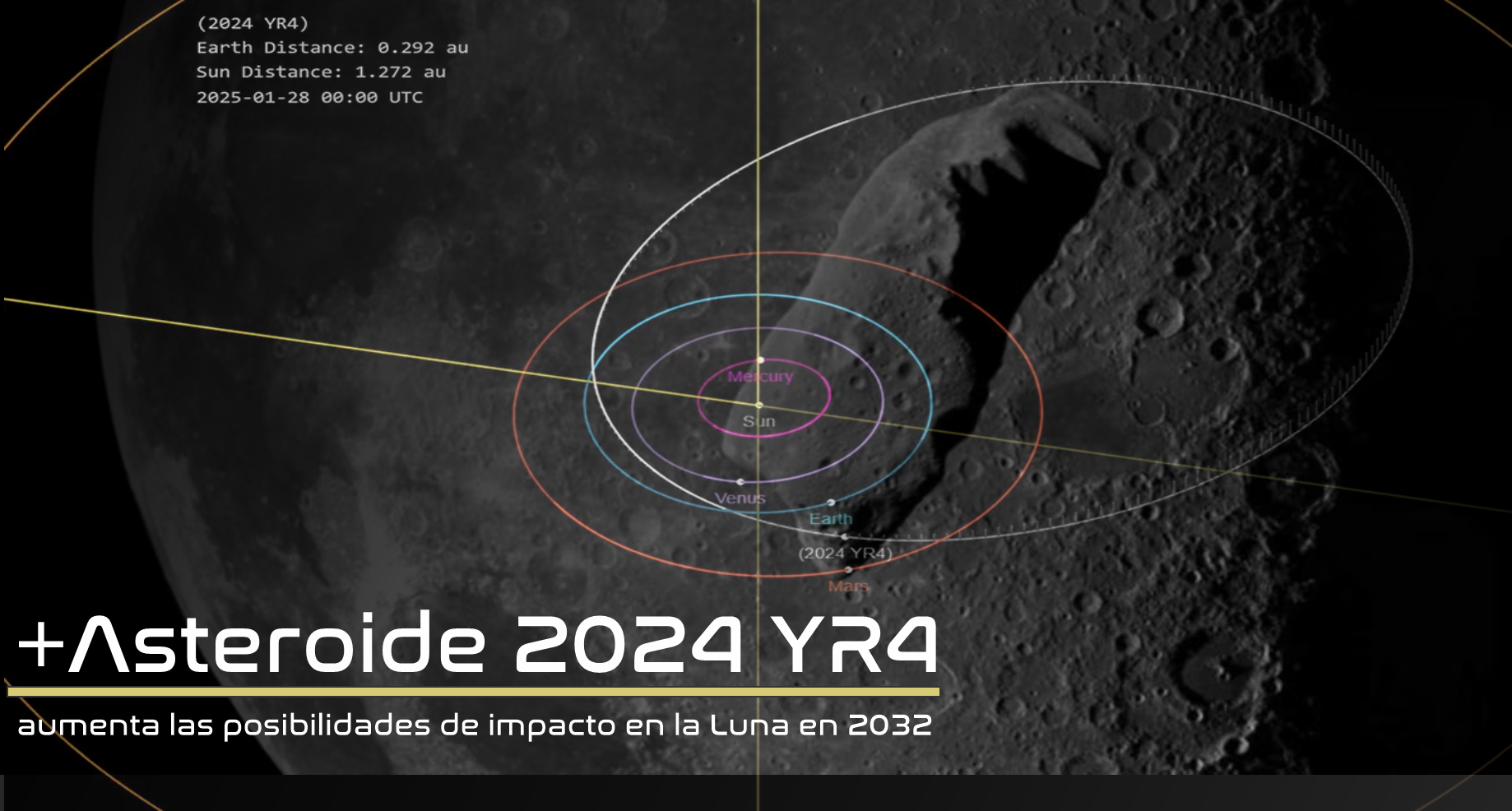 +Asteroide 2024 YR4 aumenta las posibilidades de impacto lunar en 2032:::