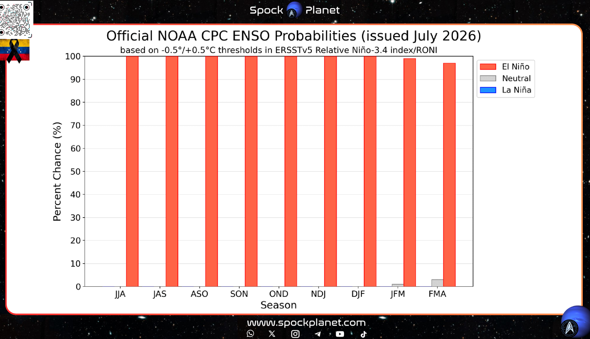 ENSO