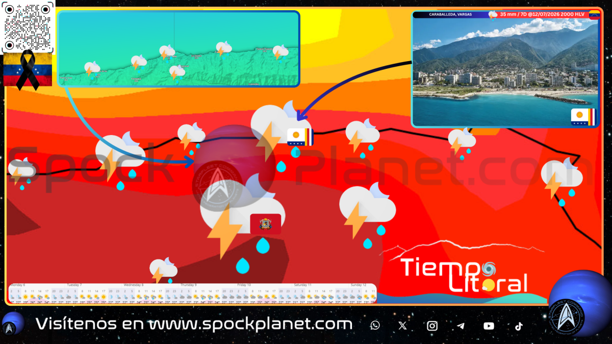 Tiempo Litoral